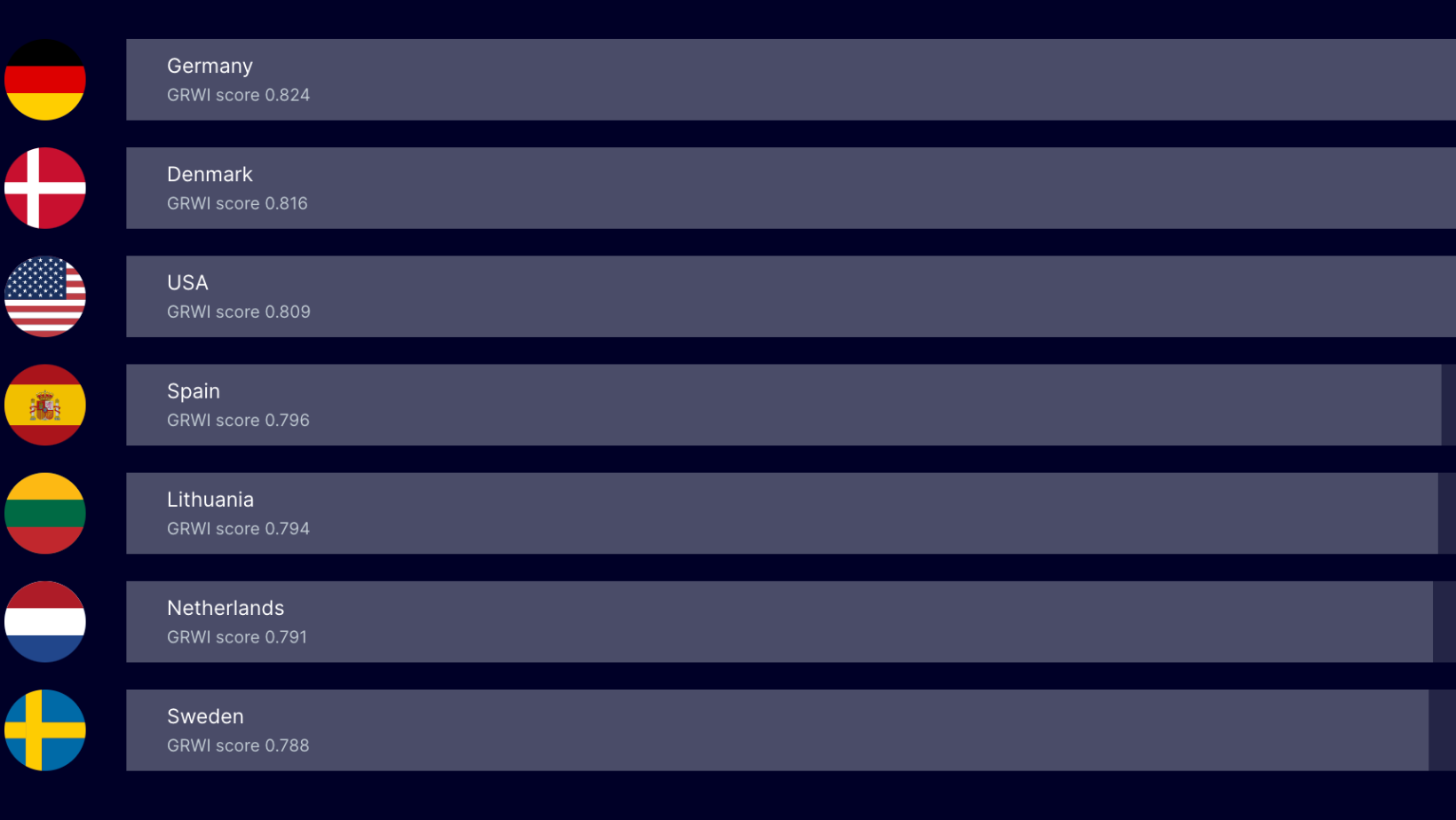 Study: best places for remote work